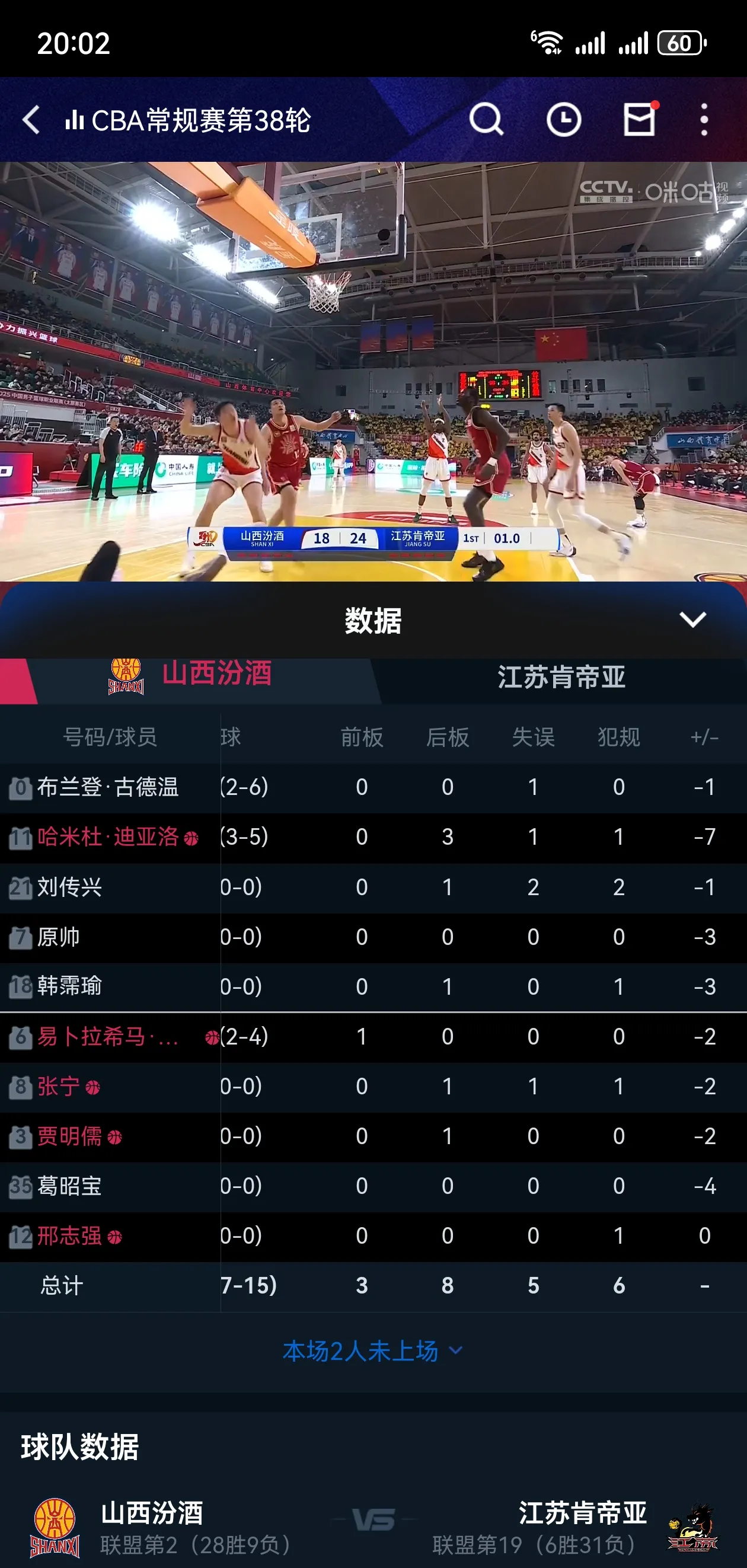 集结日多特蒙德备战CBA季后赛，强势反弹细节曝光，质疑声仍在，赛程密集仍需轮换的简单介绍