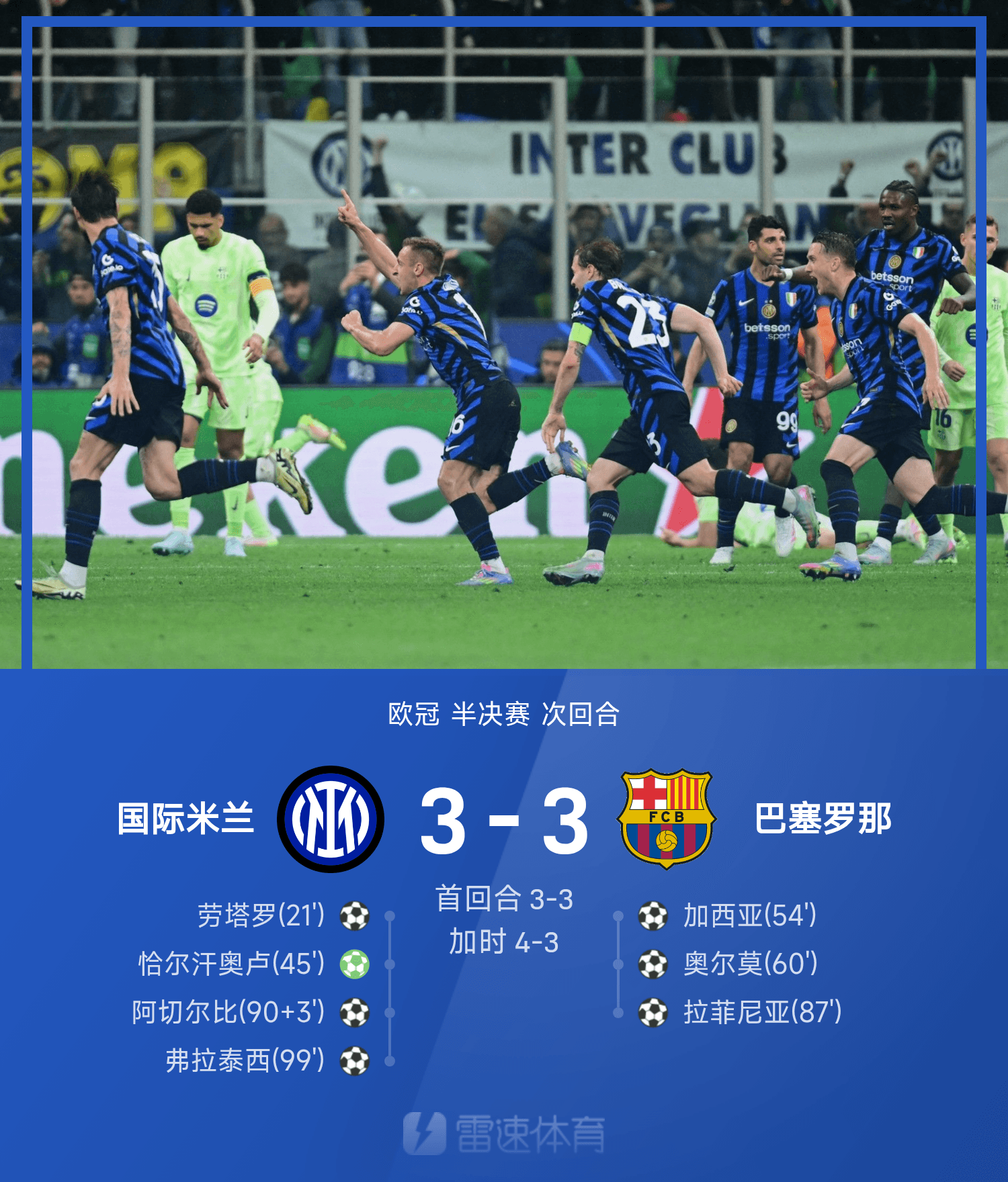 包含加时末段欧冠传出新动向;曼联止住颓势;管理层表态——信心回归;团队化学反应显著的词条 包含加时末段欧冠传出新动向;曼联止住颓势;管理层表态——信心回归;团队化学反应显著的词条