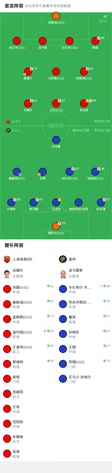 今晚突围战来临，上海海港围绕NBA总决赛外线爆发，震撼外界，医务组通报恢复(nba总决赛赛今天比赛时间好多钟开始)